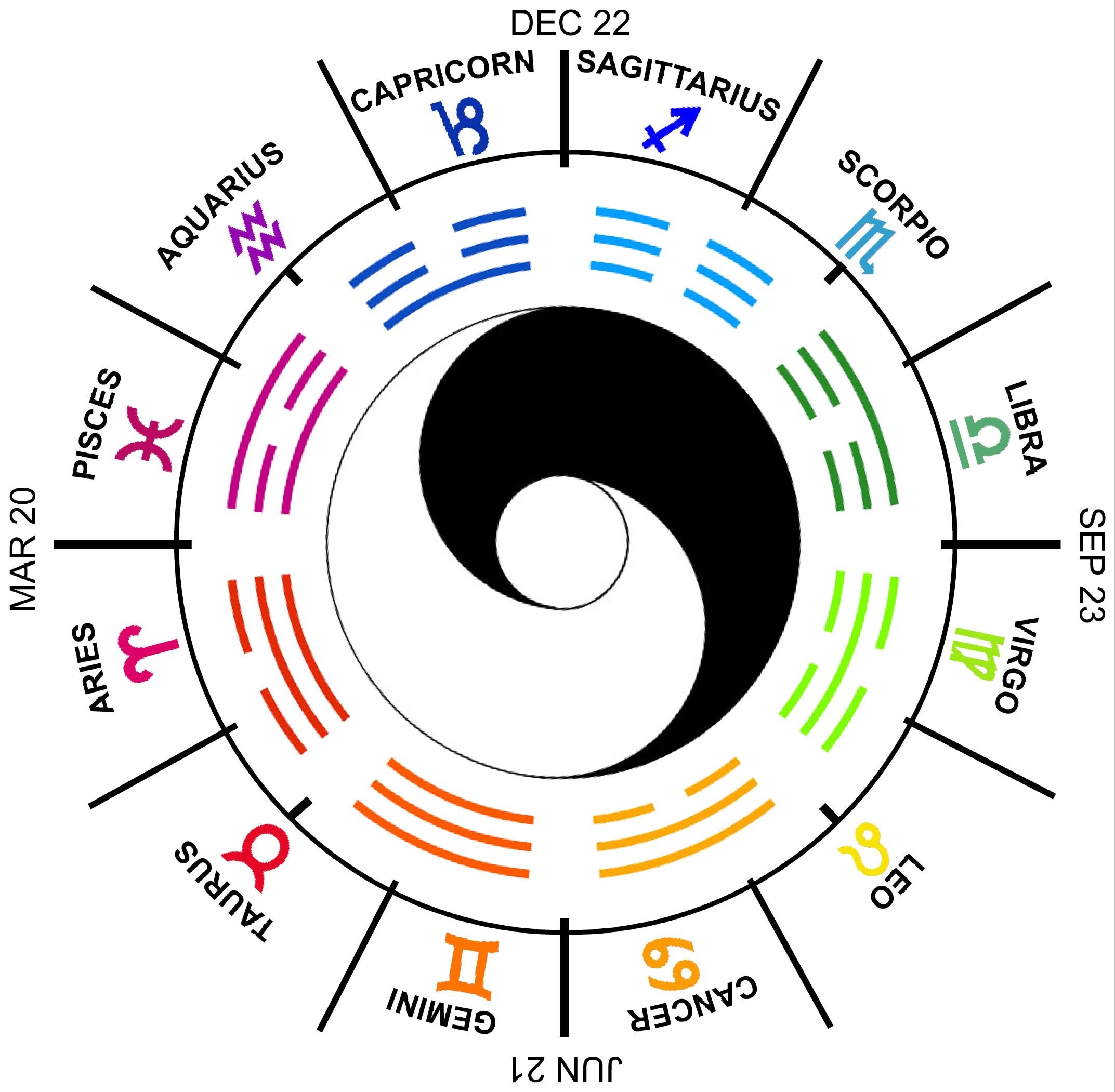 19-c - 64hx-zodiac-seasons-yinyang-300
