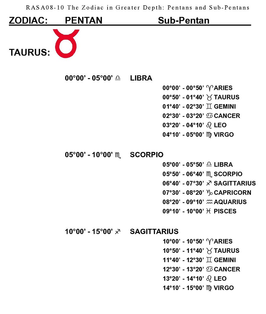 RASA8-10 Zodiac In Depth Pentans-1 21