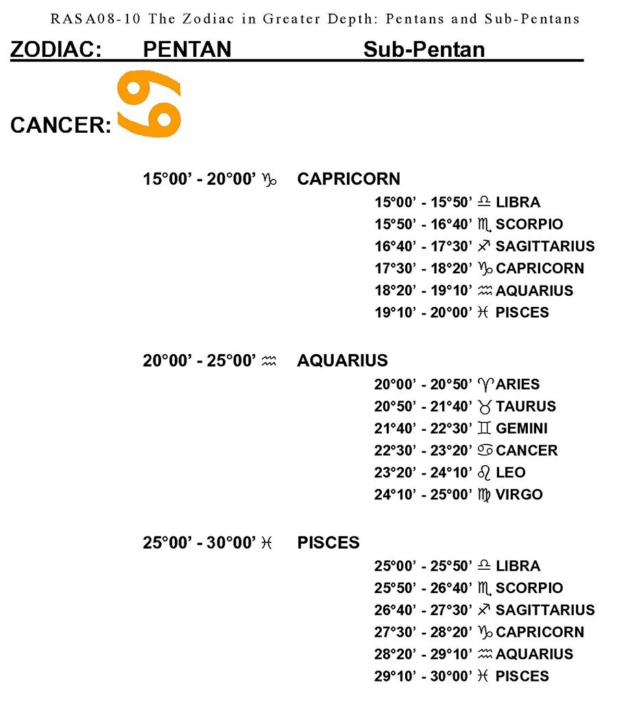 RASA8-10 Zodiac In Depth Pentans-1 26