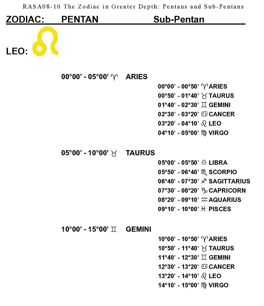 RASA8-10 Zodiac In Depth Pentans-1 27