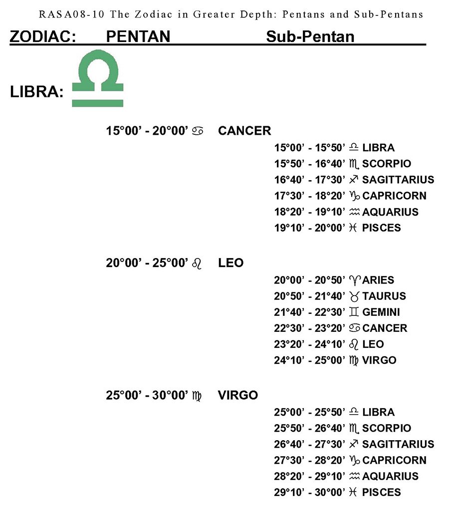RASA8-10 Zodiac In Depth Pentans-1 32