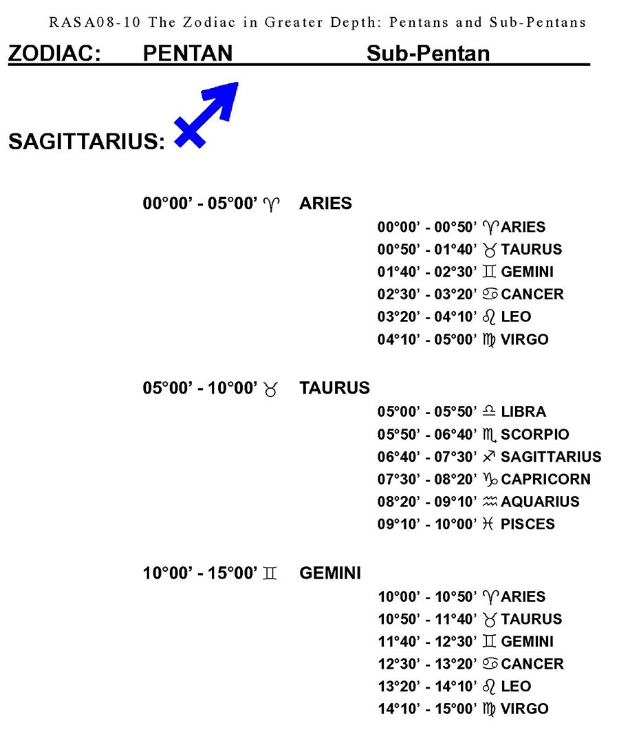 RASA8-10 Zodiac In Depth Pentans-1 35