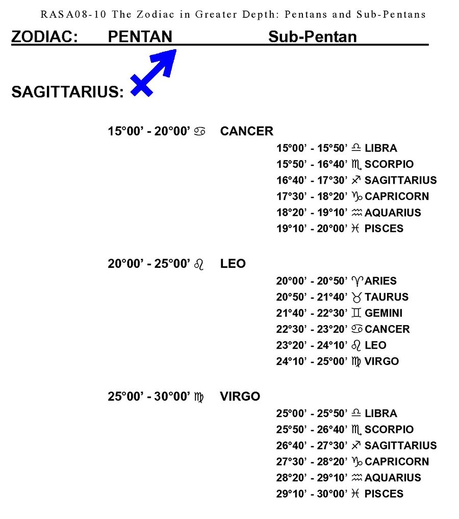 RASA8-10 Zodiac In Depth Pentans-1 36
