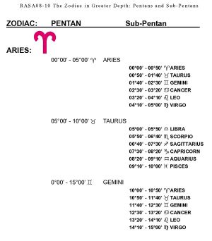 RASA8-10 Zodiac In Depth Pentans-1 19