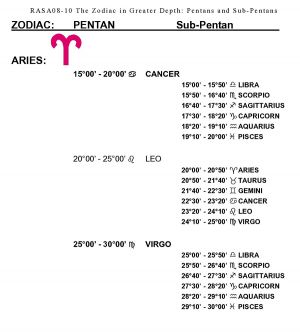 RASA8-10 Zodiac In Depth Pentans-1 20