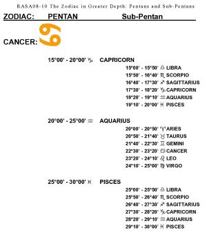 RASA8-10 Zodiac In Depth Pentans-1 26