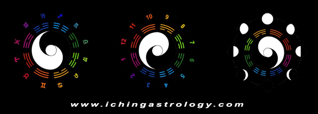 ichingastrology